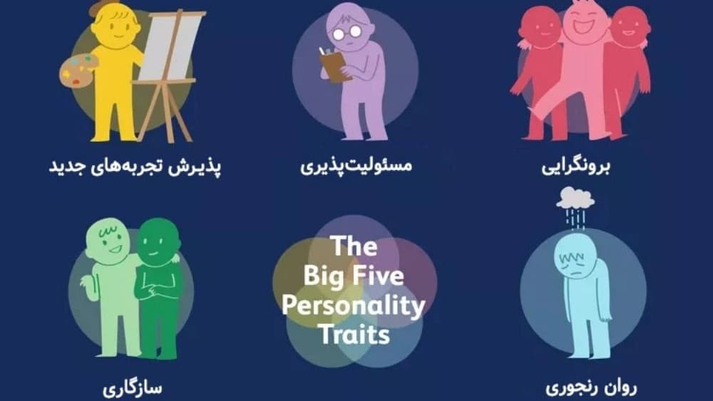 نظریه خلق و خوی روانشناسی